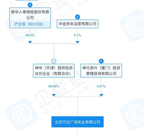 萬達廣場再售總部，商務信息咨詢業務何去何從